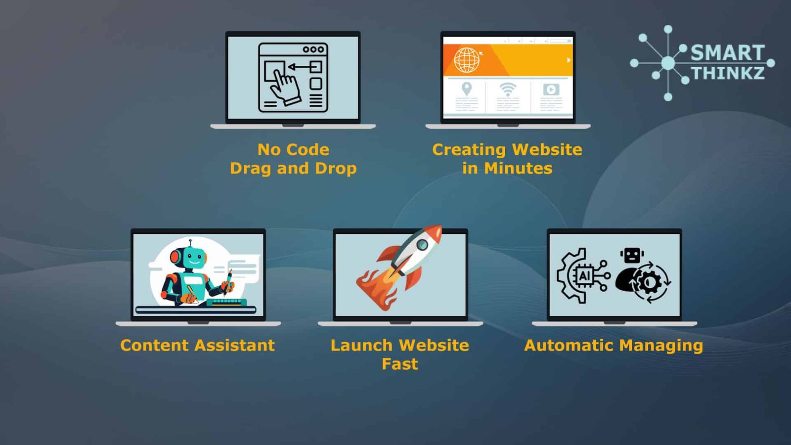 Why no-code website builders are popular — created by SmartThinkz.com